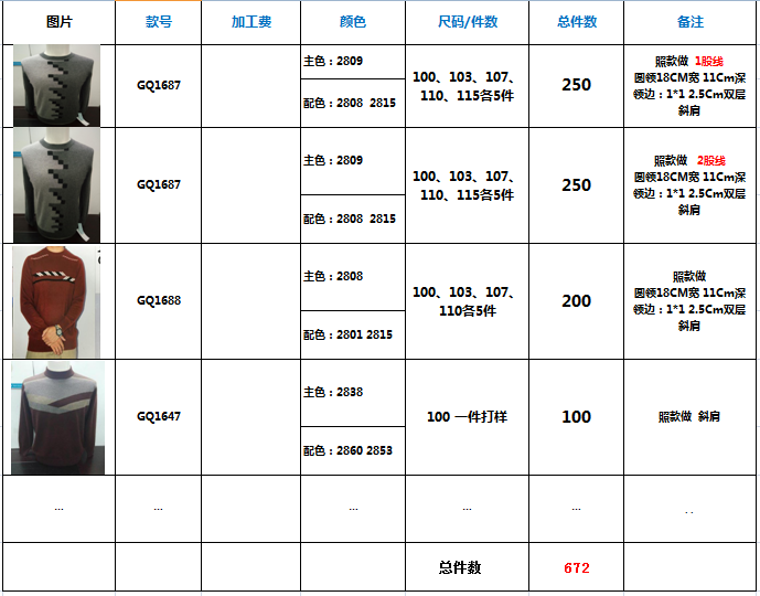 2016年至今上海李總批發總件數達672件